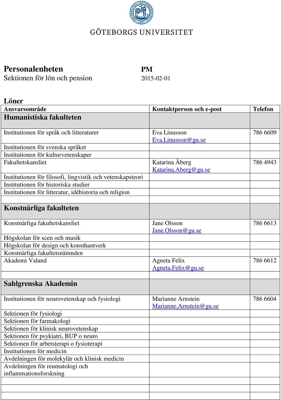 Konstnärliga fakultetskansliet Högskolan för scen och musik Högskolan för design och konsthantverk Konstnärliga fakultetsnämnden Akademi Valand Sahlgrenska Akademin Institutionen för neurovetenskap