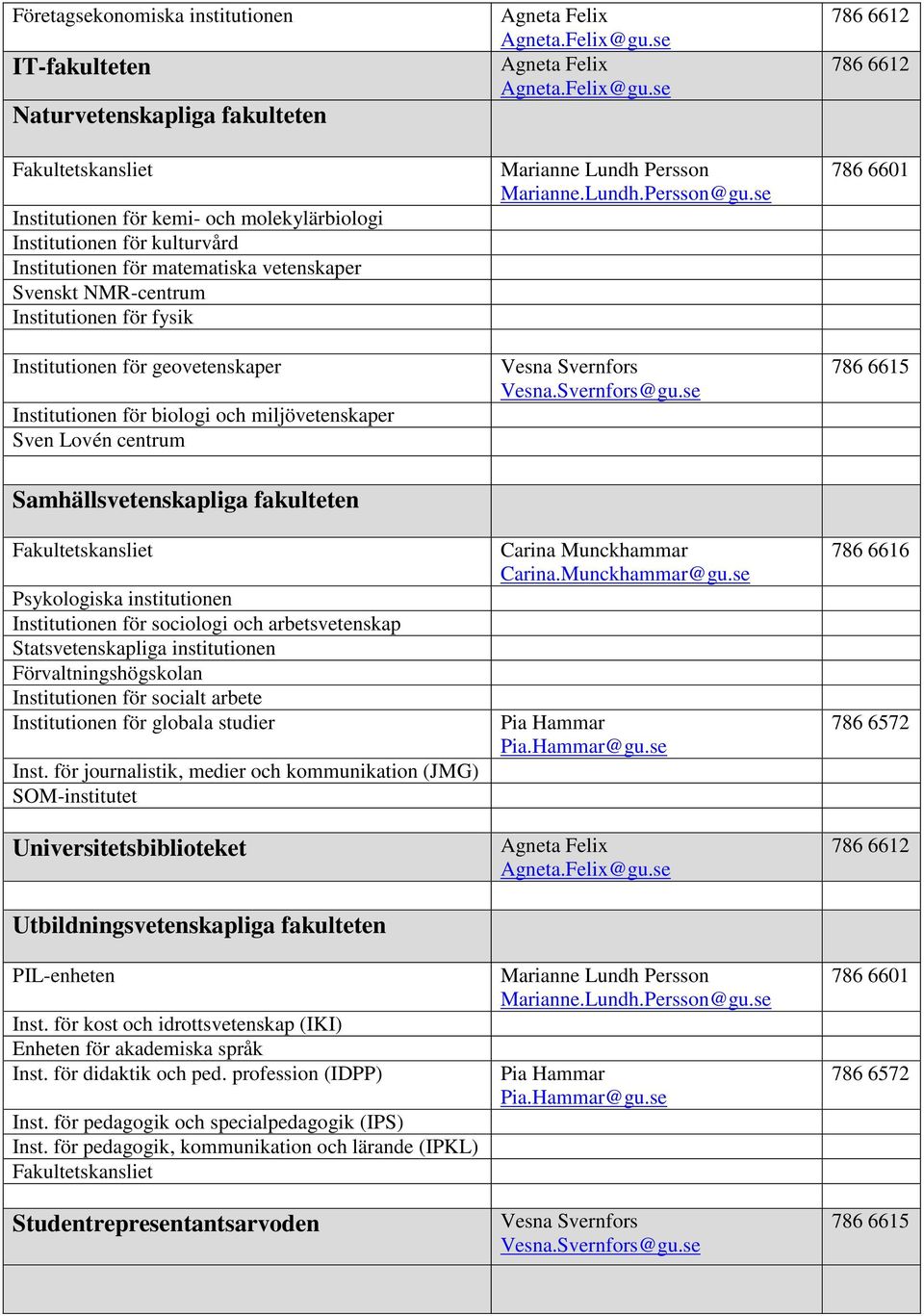 institutionen Institutionen för sociologi och arbetsvetenskap Statsvetenskapliga institutionen Förvaltningshögskolan Institutionen för socialt arbete Institutionen för globala studier Inst.