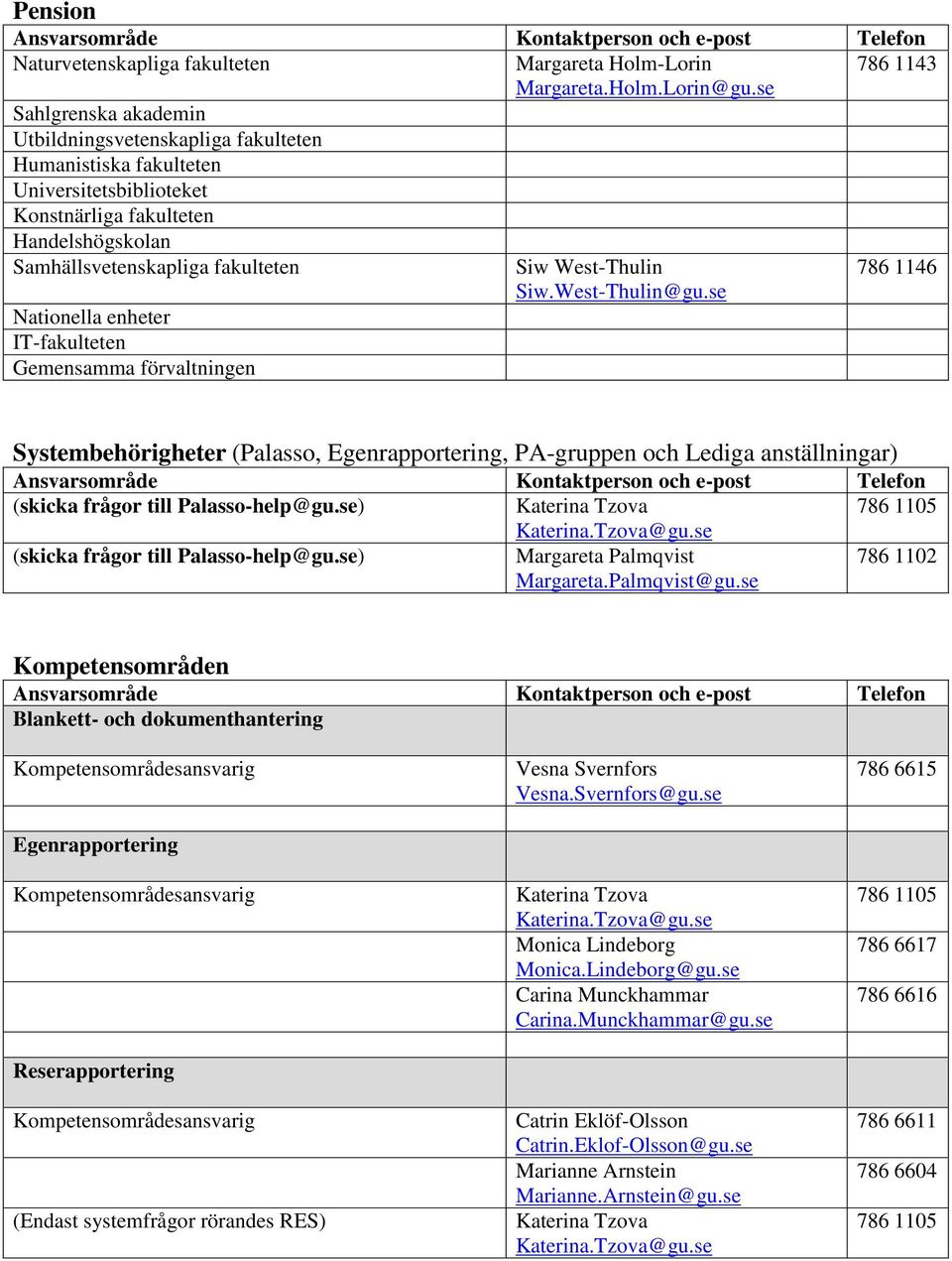 enheter IT-fakulteten Gemensamma förvaltningen Siw West-Thulin Siw.West-Thulin@gu.