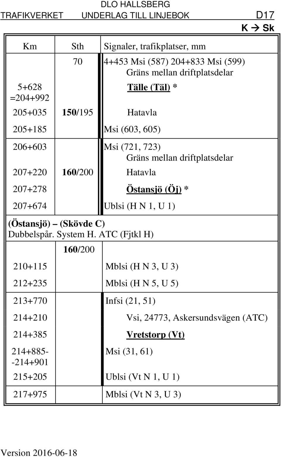 1) (Östansjö) (Skövde C) Dubbelspår. System H.