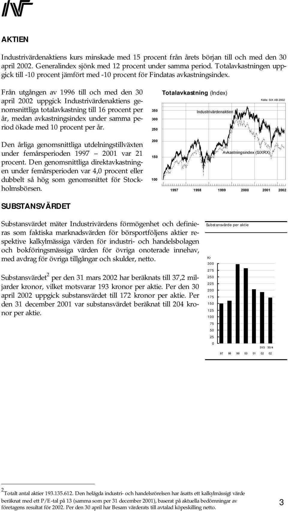 Från utgången av 1996 till och med den 30 april 2002 uppgick Industrivärdenaktiens genomsnittliga totalavkastning till 16 procent per år, medan avkastningsindex under samma period ökade med 10