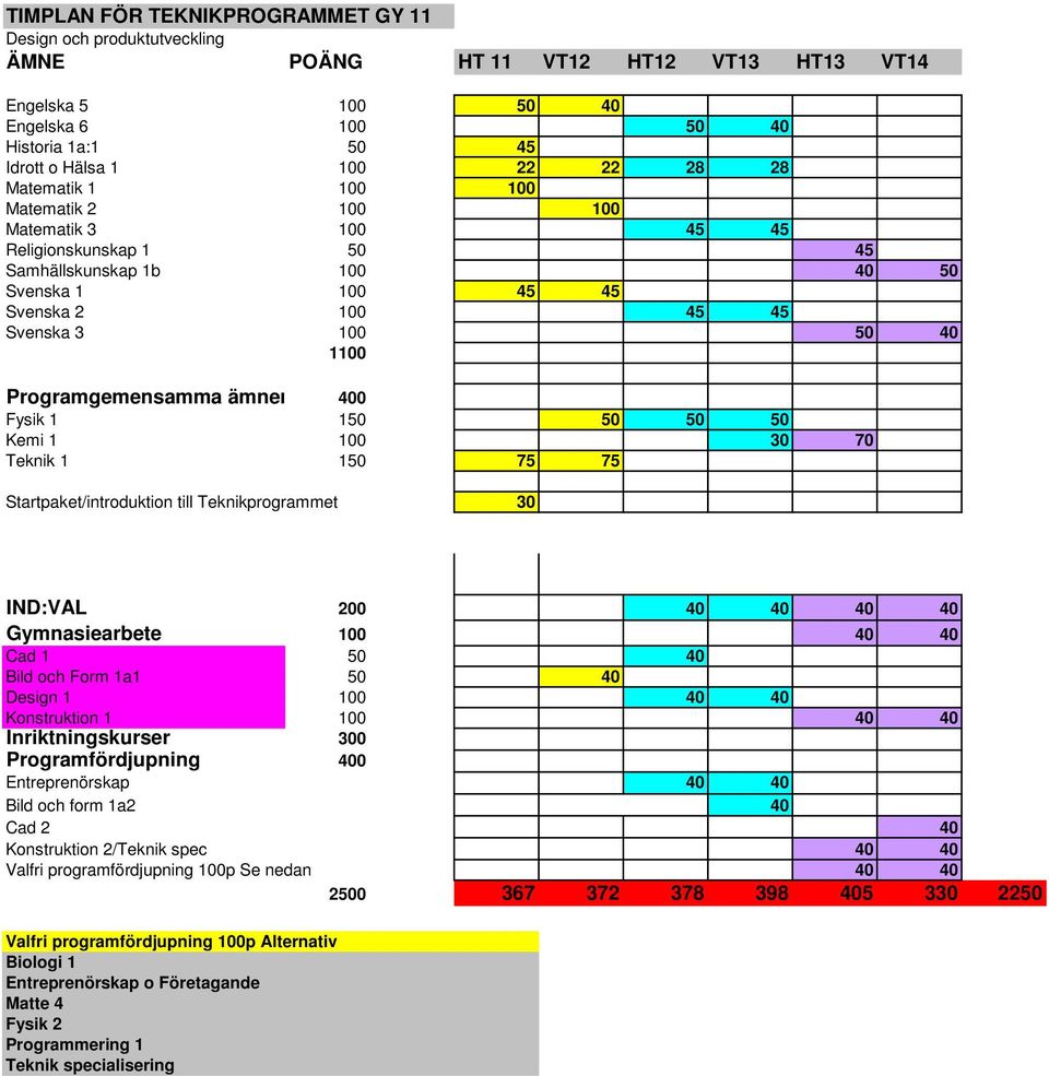 Konstruktion 1 100 40 40 Bild och form 1a2 40