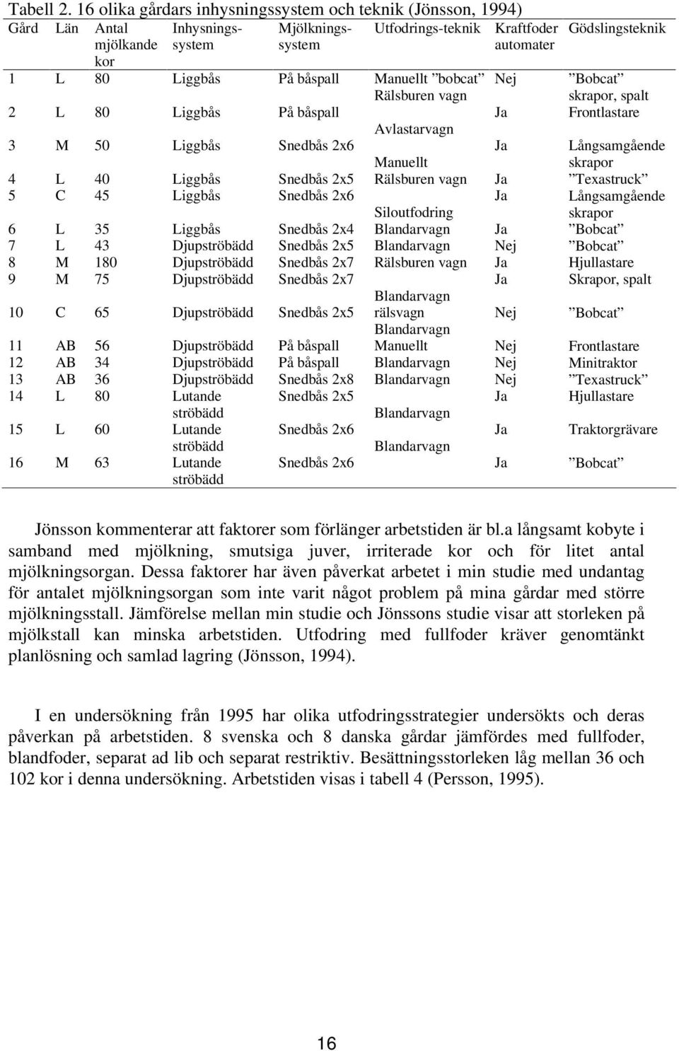 C AB AB AB L L M 80 80 50 40 45 35 43 180 75 65 56 34 36 80 60 63 Liggbås Liggbås Liggbås Liggbås Liggbås Liggbås Djupströbädd Djupströbädd Djupströbädd Djupströbädd Djupströbädd Djupströbädd