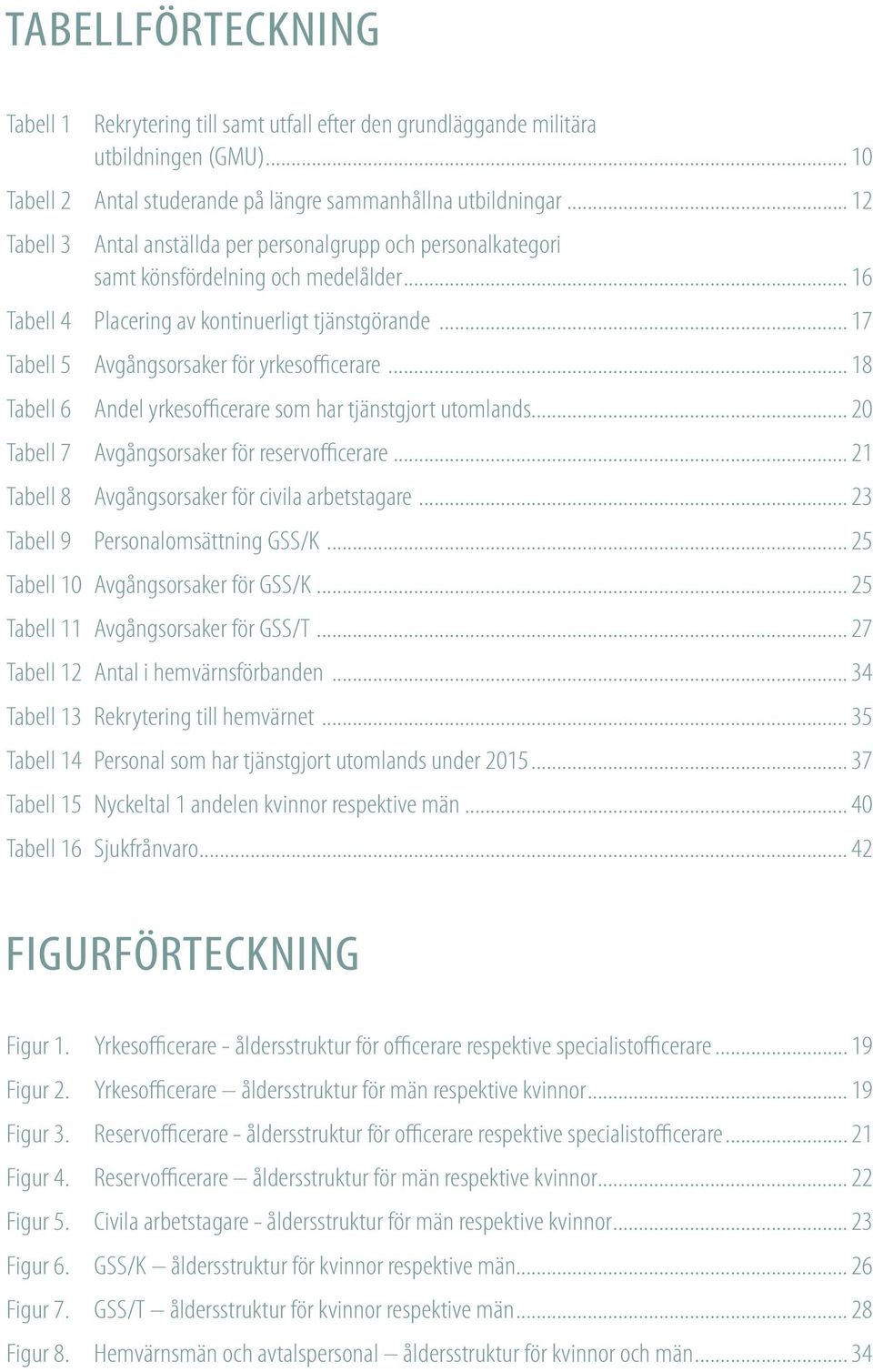 .. 17 Tabell 5 Avgångsorsaker för yrkesofficerare... 18 Tabell 6 Andel yrkesofficerare som har tjänstgjort utomlands... 20 Tabell 7 Avgångsorsaker för reservofficerare.