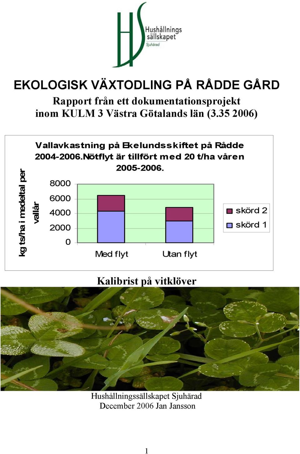35 2006) kg ts/ha i medeltal per vallår Vallavkastning på Ekelundsskiftet på Rådde 2004-2006.