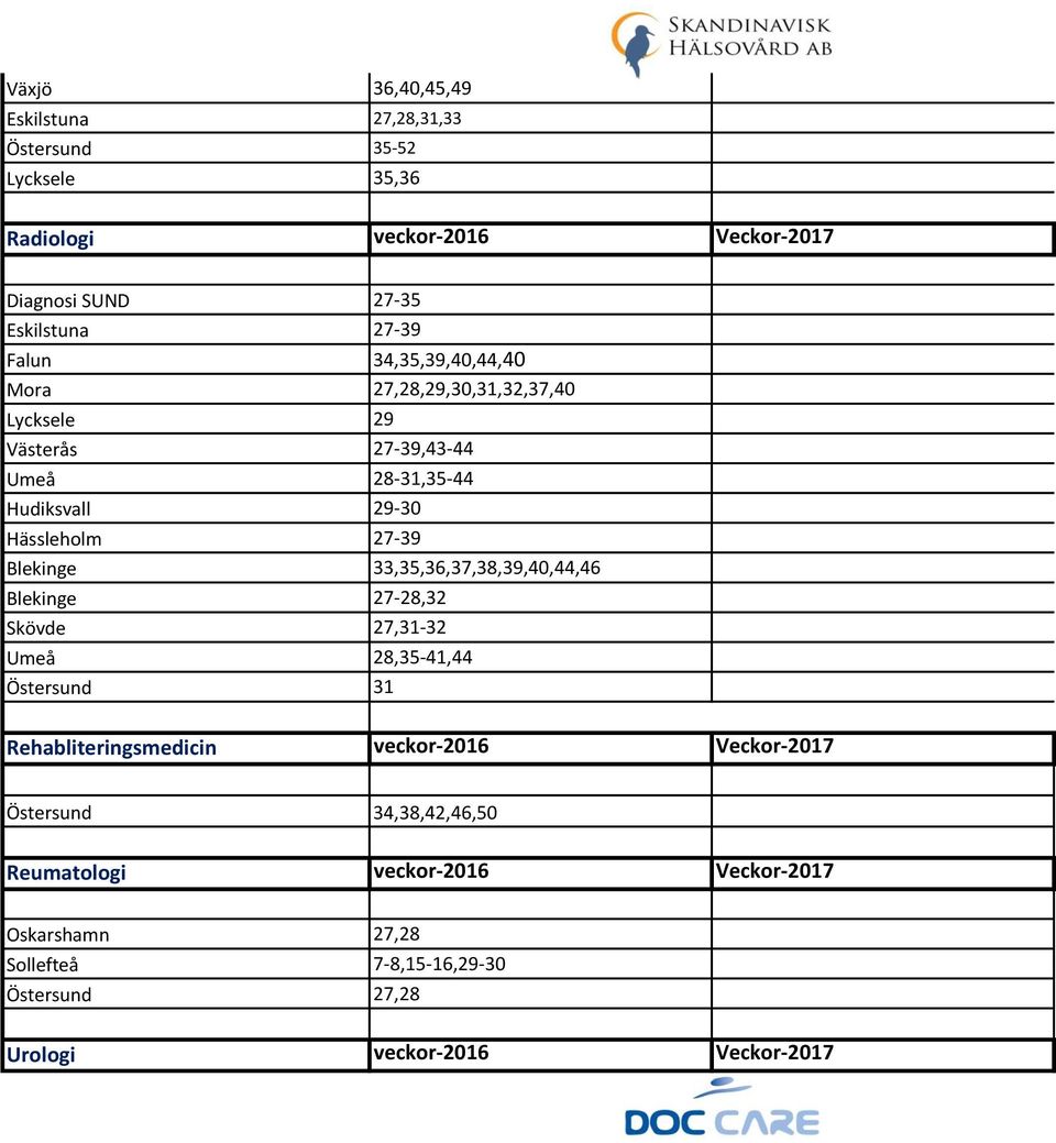 Blekinge 33,35,36,37,38,39,40,44,46 Blekinge 27-28,32 Skövde 27,31-32 Umeå 28,35-41,44 Östersund 31 Rehabliteringsmedicin veckor-2016