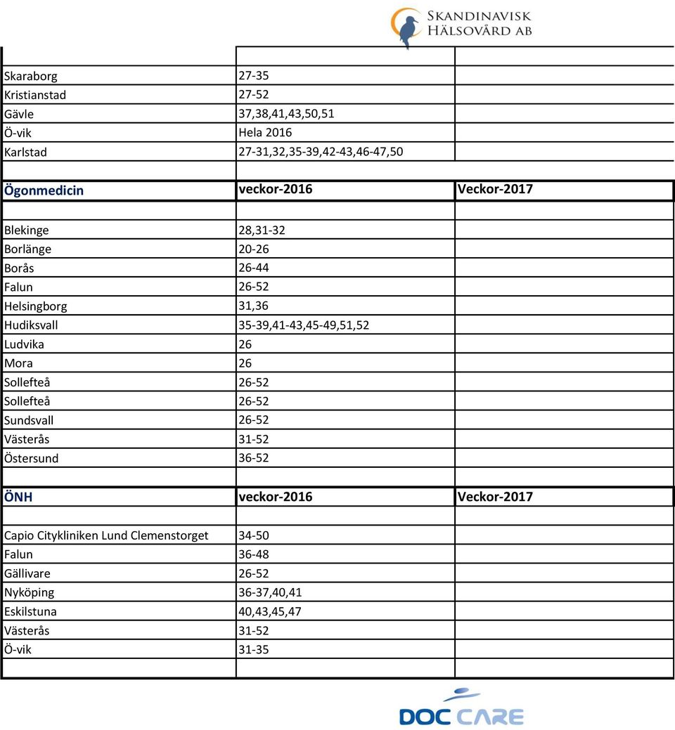 35-39,41-43,45-49,51,52 Ludvika 26 Mora 26 Sollefteå 26-52 Sollefteå 26-52 Sundsvall 26-52 Västerås 31-52 Östersund 36-52 ÖNH