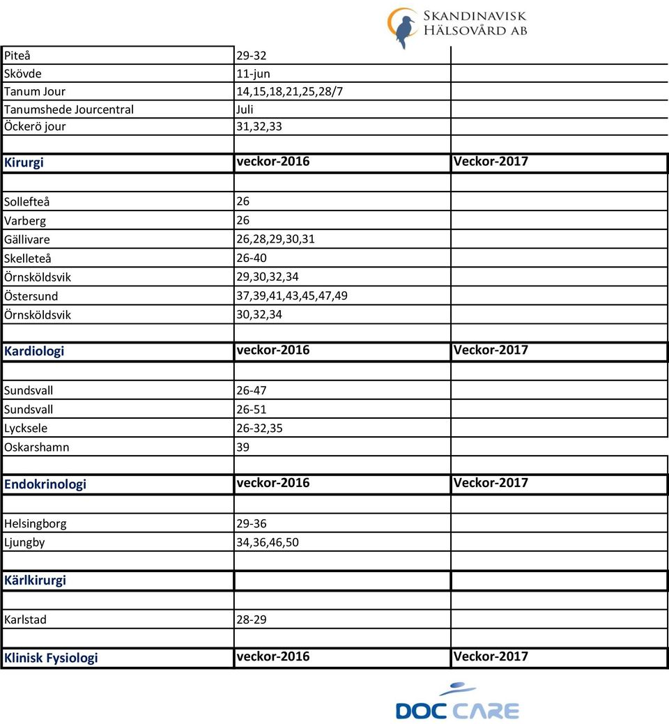 37,39,41,43,45,47,49 Örnsköldsvik 30,32,34 Kardiologi veckor-2016 Veckor-2017 Sundsvall 26-47 Sundsvall 26-51 Lycksele 26-32,35