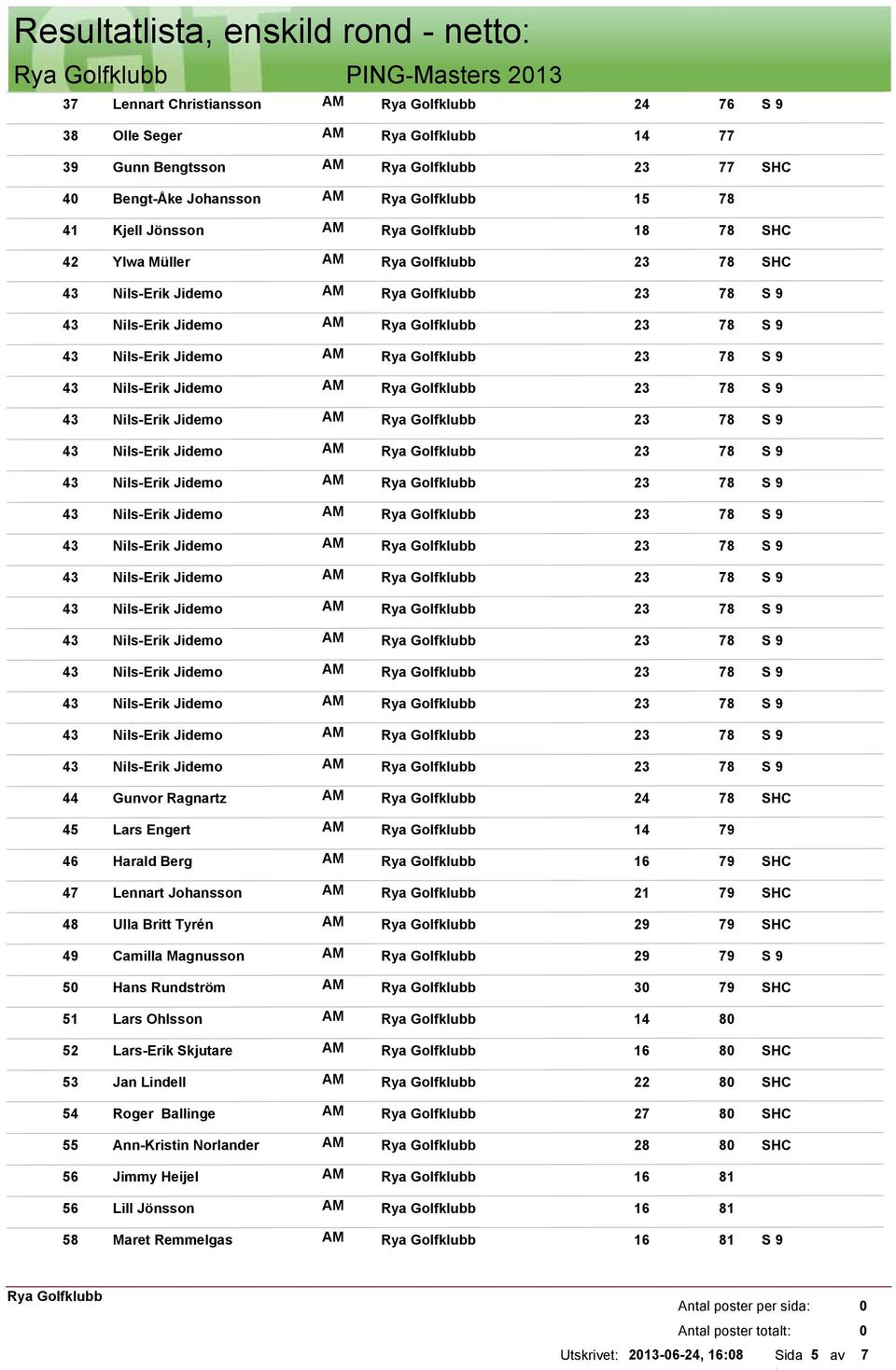 47 Lennart Johansson AM 21 79 48 Ulla Britt Tyrén AM 29 79 49 Camilla Magnusson AM 29 79 5 Hans Rundström AM 3 79 51 Lars Ohlsson AM 14 8 52 Lars-Erik Skjutare AM 16 8 53 Jan