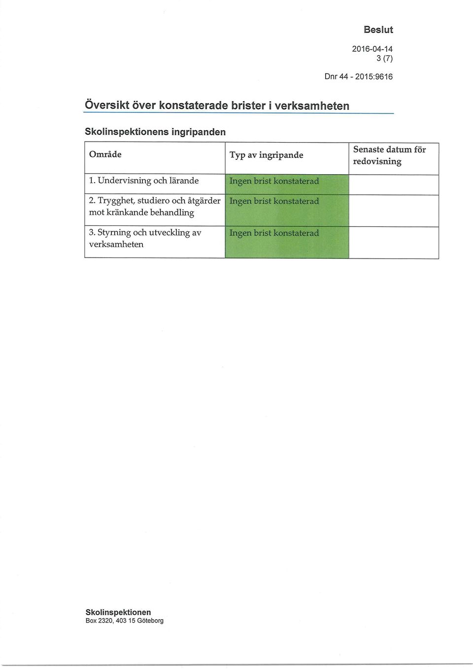 Undervisning och lärande Ingen brist konstaterad 2.