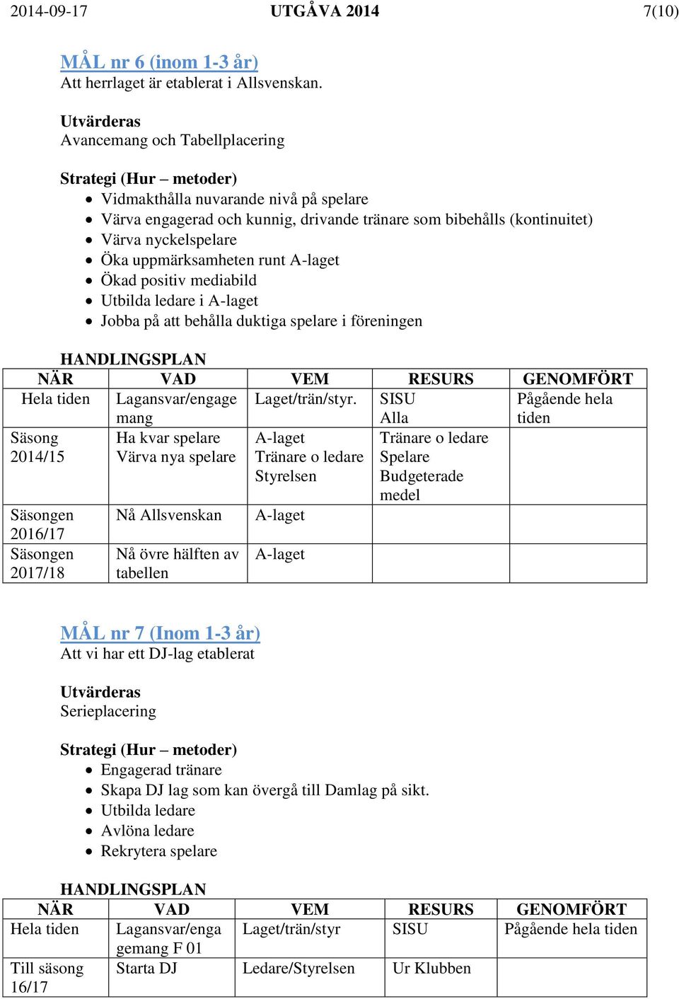 Ökad positiv mediabild Utbilda ledare i A-laget Jobba på att behålla duktiga spelare i föreningen Hela tiden Lagansvar/engage mang Laget/trän/styr.