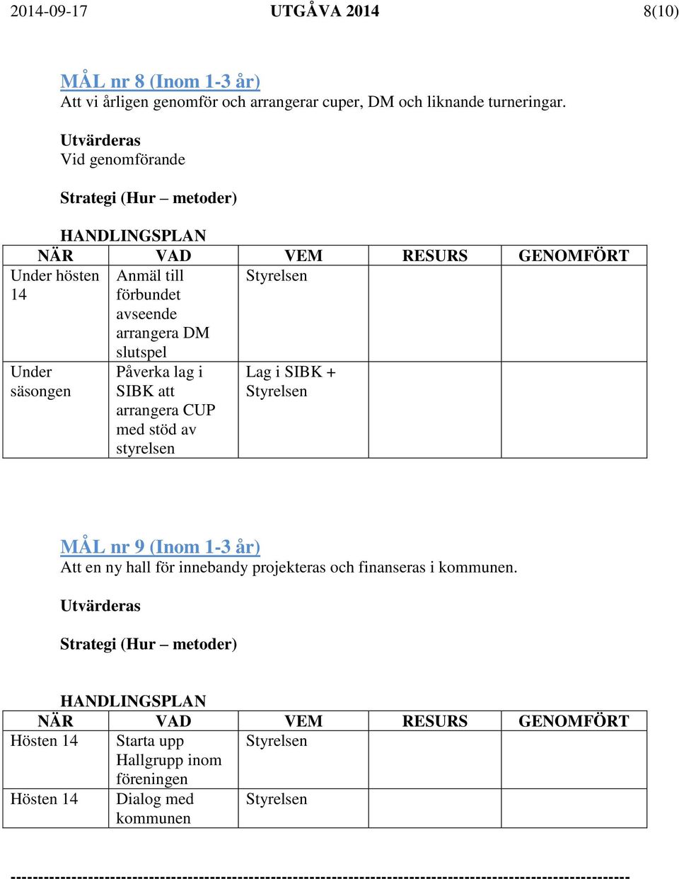 stöd av styrelsen Lag i SIBK + MÅL nr 9 (Inom 1-3 år) Att en ny hall för innebandy projekteras och finanseras i kommunen.