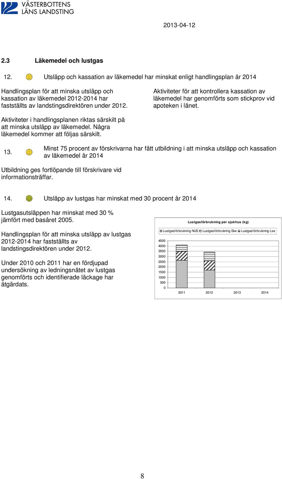 2012. Aktiviteter för att kontrollera kassation av läkemedel har genomförts som stickprov vid apoteken i länet. Aktiviteter i handlingsplanen riktas särskilt på att minska utsläpp av läkemedel.