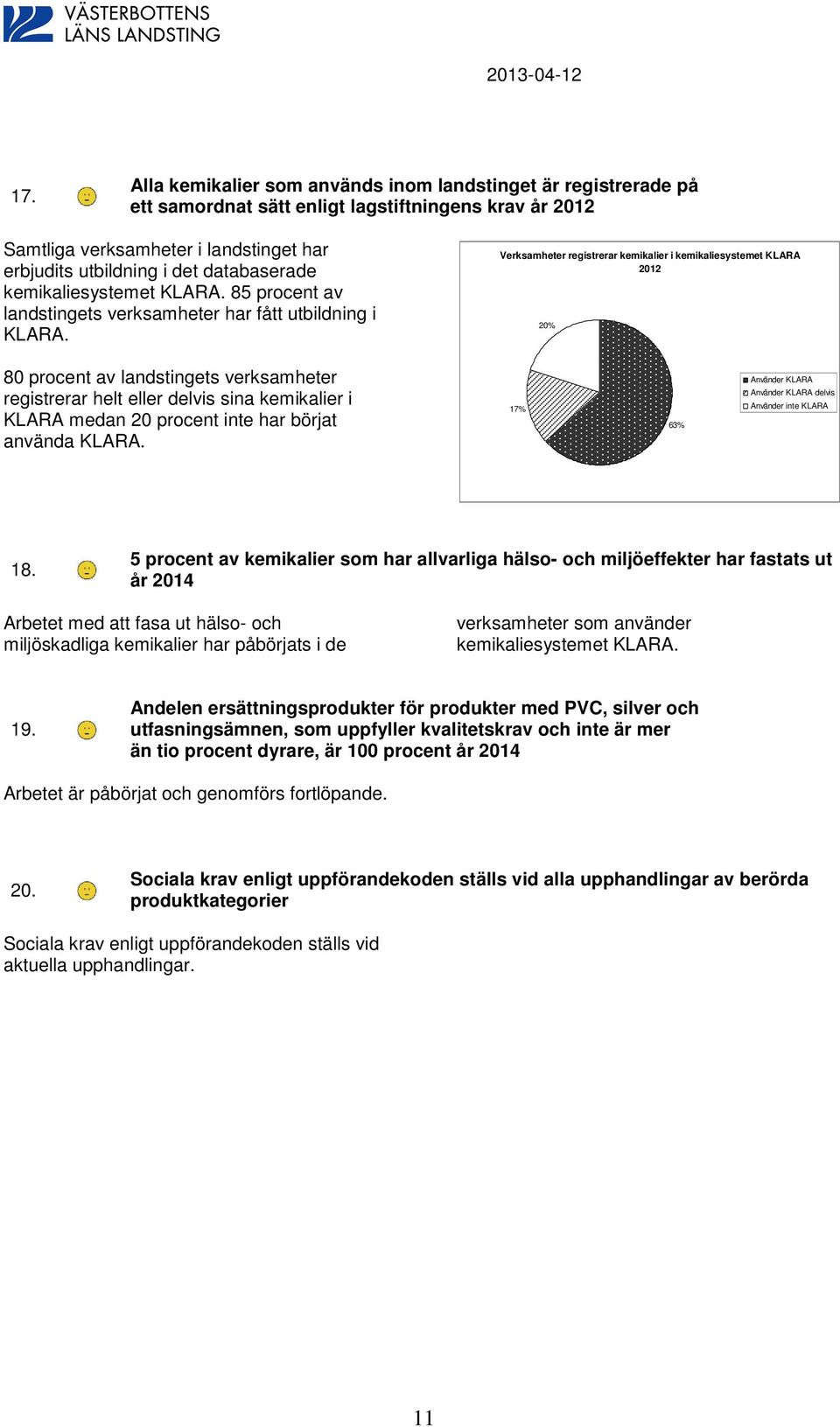 Verksamheter registrerar kemikalier i kemikaliesystemet KLARA 2012 20% 80 procent av landstingets verksamheter registrerar helt eller delvis sina kemikalier i KLARA medan 20 procent inte har börjat