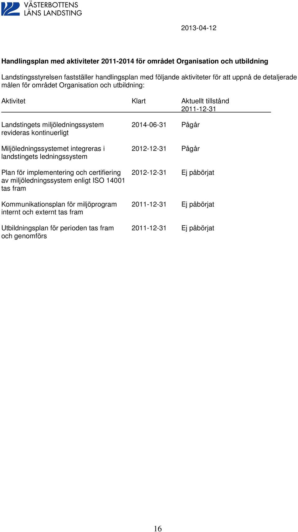 kontinuerligt Miljöledningssystemet integreras i 2012-12-31 Pågår landstingets ledningssystem Plan för implementering och certifiering 2012-12-31 Ej påbörjat av