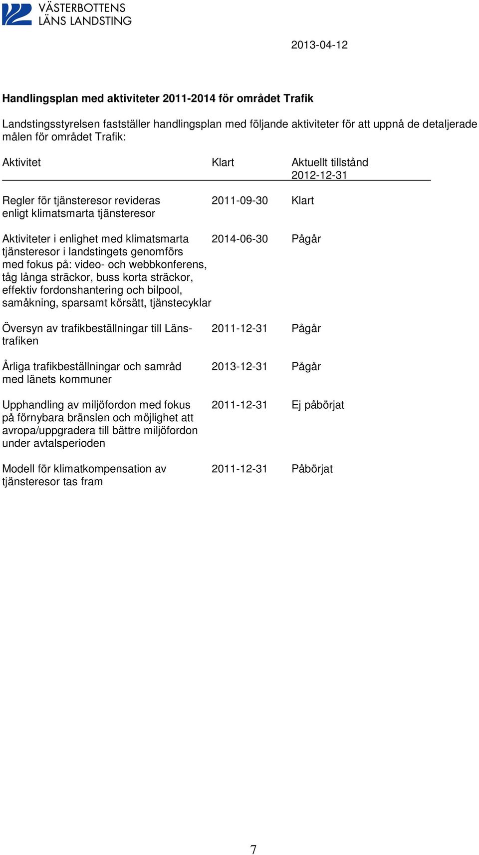 landstingets genomförs med fokus på: video- och webbkonferens, tåg långa sträckor, buss korta sträckor, effektiv fordonshantering och bilpool, samåkning, sparsamt körsätt, tjänstecyklar Översyn av