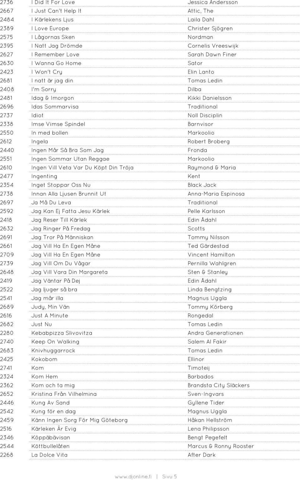 Danielsson 2696 Idas Sommarvisa Traditional 2737 Idiot Noll Disciplin 2338 Imse Vimse Spindel Barnvisor 2550 In med bollen Markoolio 2612 Ingela Robert Broberg 2440 Ingen Mår Så Bra Som Jag Fronda