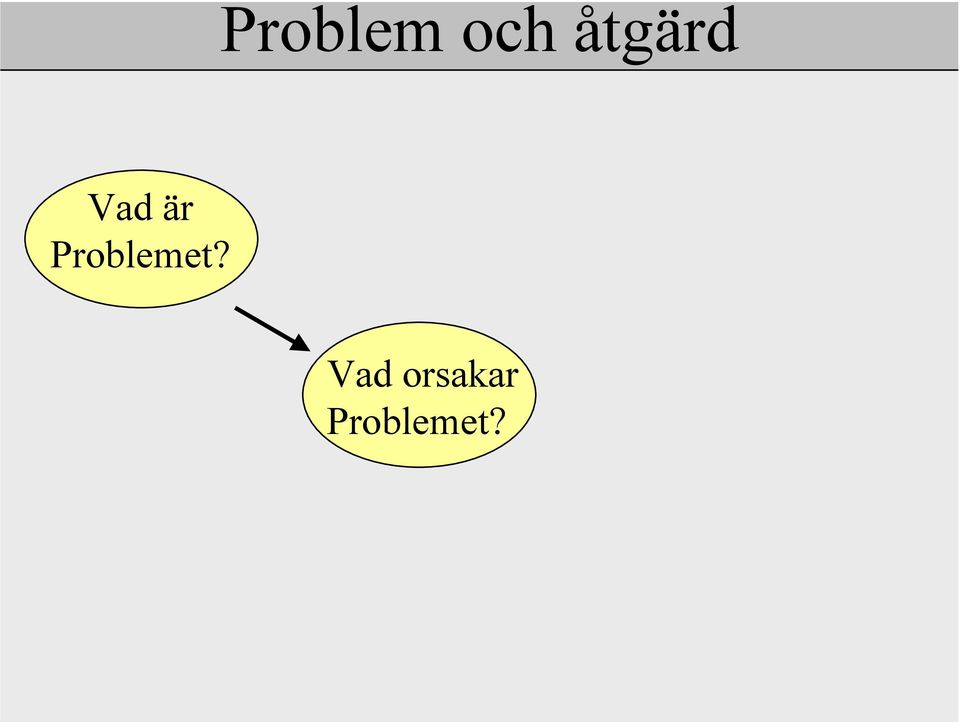 Problemet?