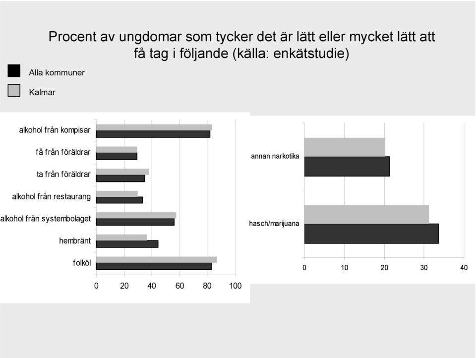 föräldrar annan narkotika ta från föräldrar alkohol från restaurang lkohol