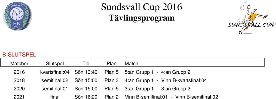 Grupp 1 - Vinn B-kvartsfinal:04 2020 semifinal:01 Sön 15:00 Plan 5 3:an
