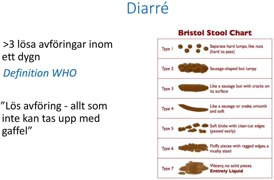 WHO Lös avföring - allt