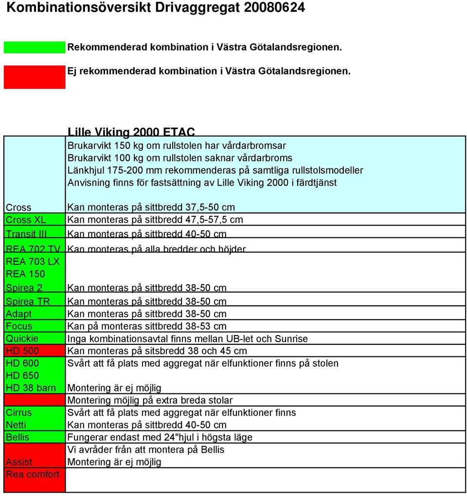 Kan monteras på sittbredd 37,5-50 cm Cross XL Kan monteras på sittbredd 47,5-57,5 cm Transit III Kan monteras på sittbredd 40-50 cm REA 702 TV Kan monteras på alla bredder och höjder REA 703 LX REA