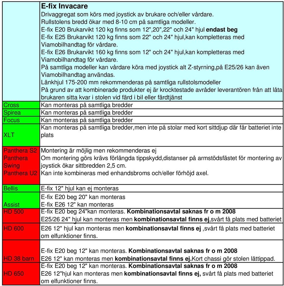 E-fix E26 Brukarvikt 160 kg finns som 12" och 24" hjul,kan kompletteras med Viamobilhandtag för vårdare.