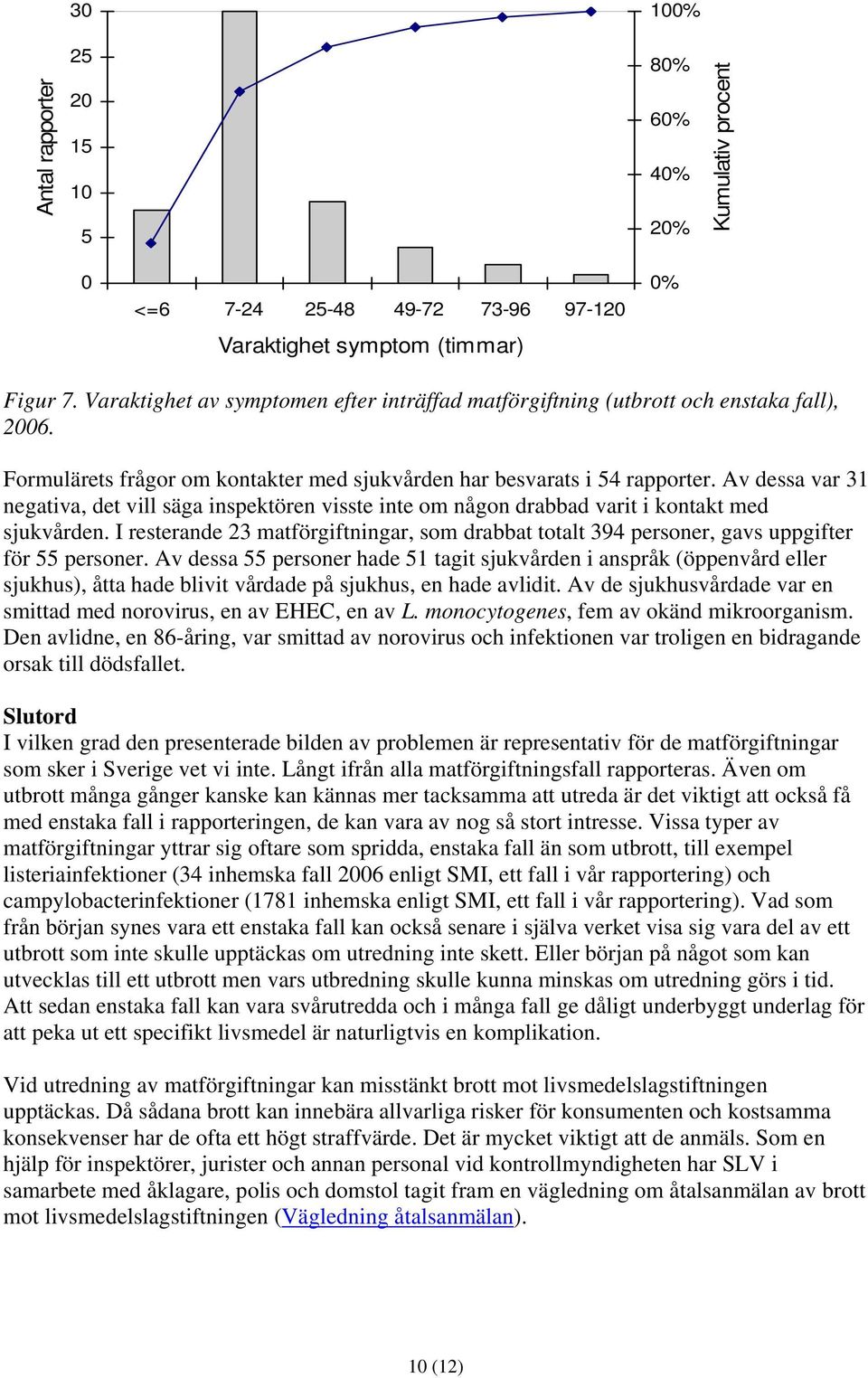 Av dessa var 3 negativa, det vill säga inspektören visste inte om någon drabbad varit i kontakt med sjukvården.