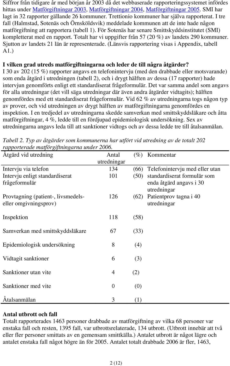 I tre fall (Halmstad, Sotenäs och Örnsköldsvik) meddelade kommunen att de inte hade någon matförgiftning att rapportera (tabell ).