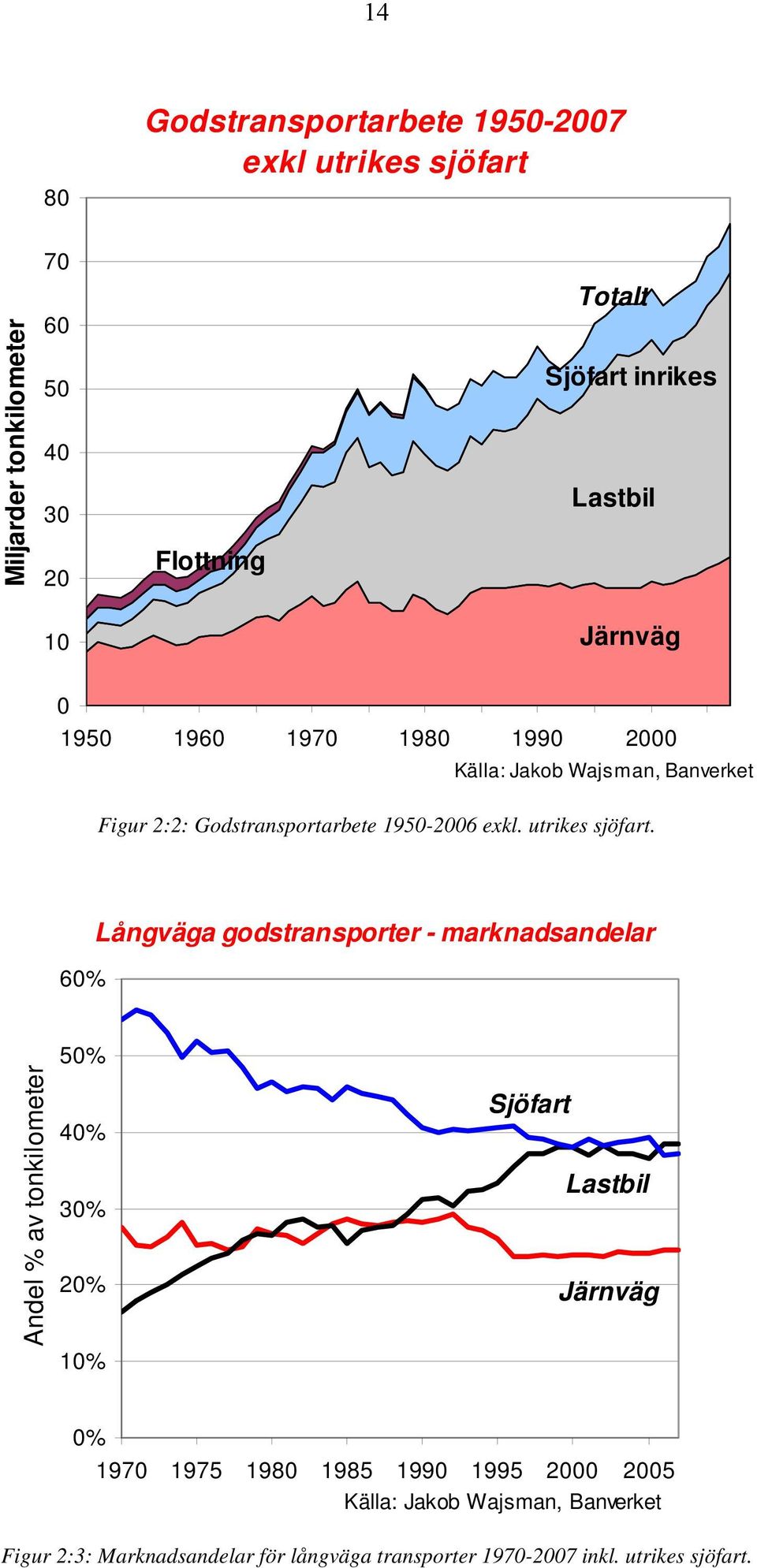 utrikes sjöfart.