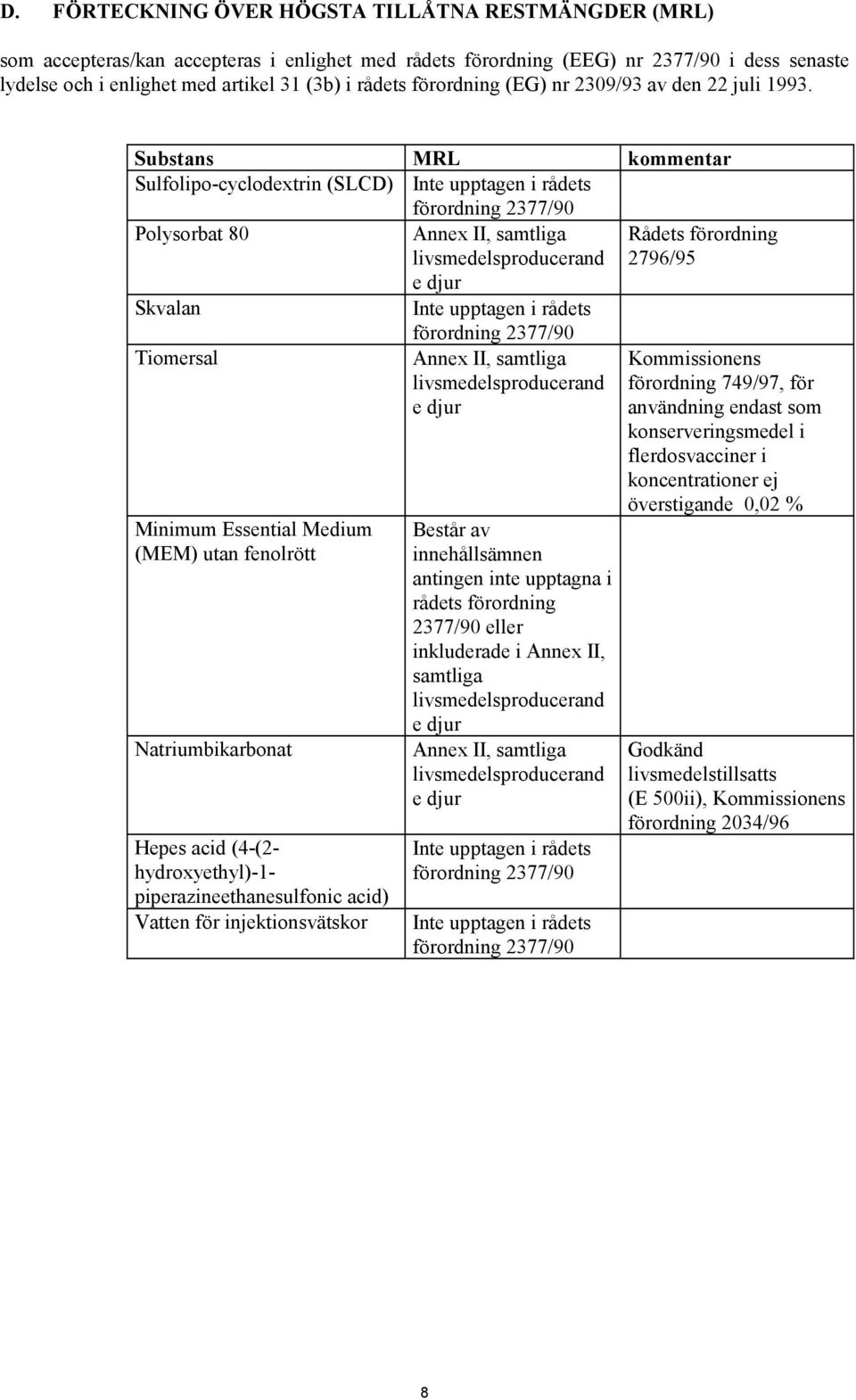 Substans MRL kommentar Sulfolipo-cyclodextrin (SLCD) Inte upptagen i rådets förordning 2377/90 Polysorbat 80 Skvalan Tiomersal Minimum Essential Medium (MEM) utan fenolrött Natriumbikarbonat Hepes