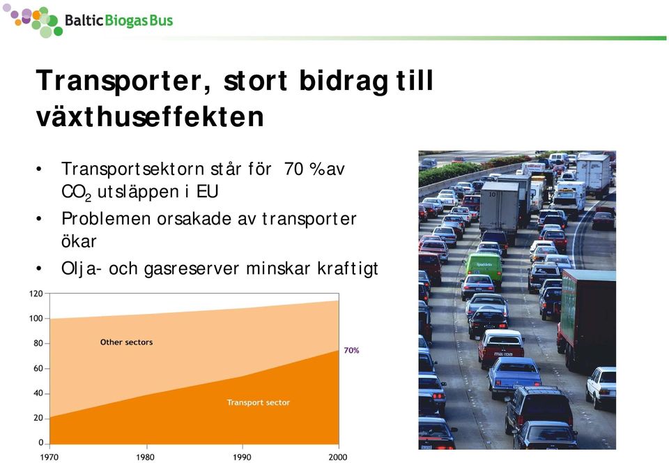 % av CO 2 utsläppen i EU Problemen orsakade