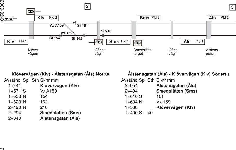 218 Sms Pfd 1 Sms Pfd 2 Åls Pfd 1 Åls Pfd 2 Klövervägen Gångväg Gångväg Smedslättstorget Ålstensgatan Ålstensgatan (Åls) - Klövervägen