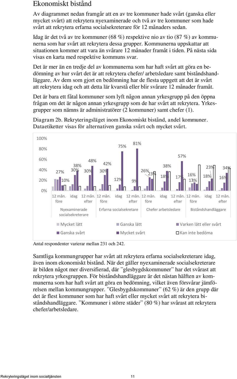 Kommunerna uppskattar att situationen kommer att vara än svårare 12 månader framåt i tiden. På nästa sida visas en karta med respektive kommuns svar.