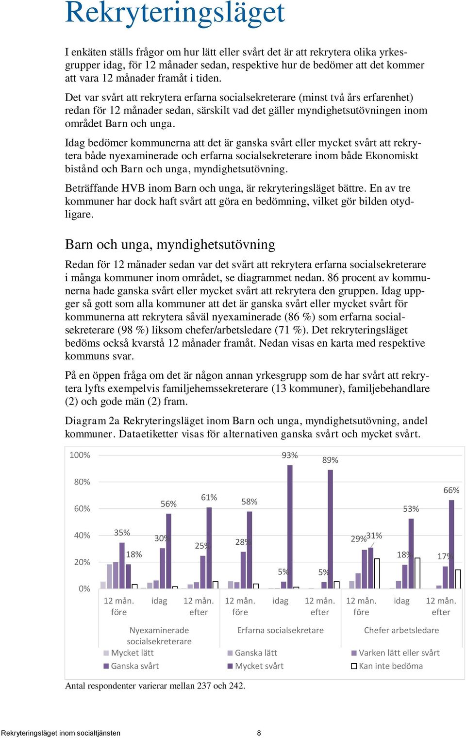 Idag bedömer kommunerna att det är ganska svårt eller mycket svårt att rekrytera både nyexaminerade och erfarna socialsekreterare inom både Ekonomiskt bistånd och Barn och unga, myndighetsutövning.