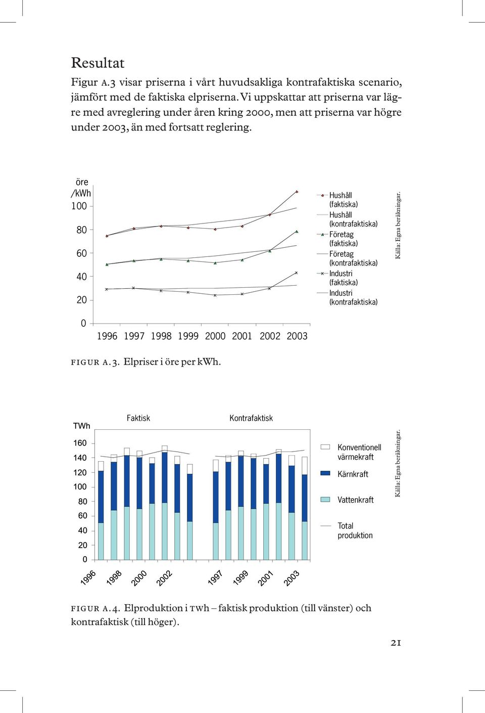 Vi uppskattar att priserna var lägre med avreglering under åren kring 2000, men att priserna var högre under