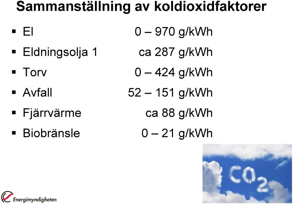 Biobränsle 0 970 g/kwh ca 287 g/kwh 0