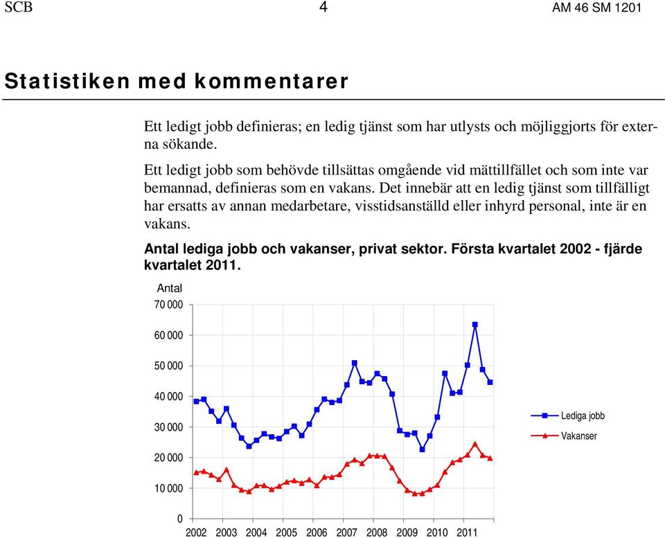 Det innebär att en ledig tjänst som tillfälligt har ersatts av annan medarbetare, visstidsanställd eller inhyrd personal, inte är en vakans.