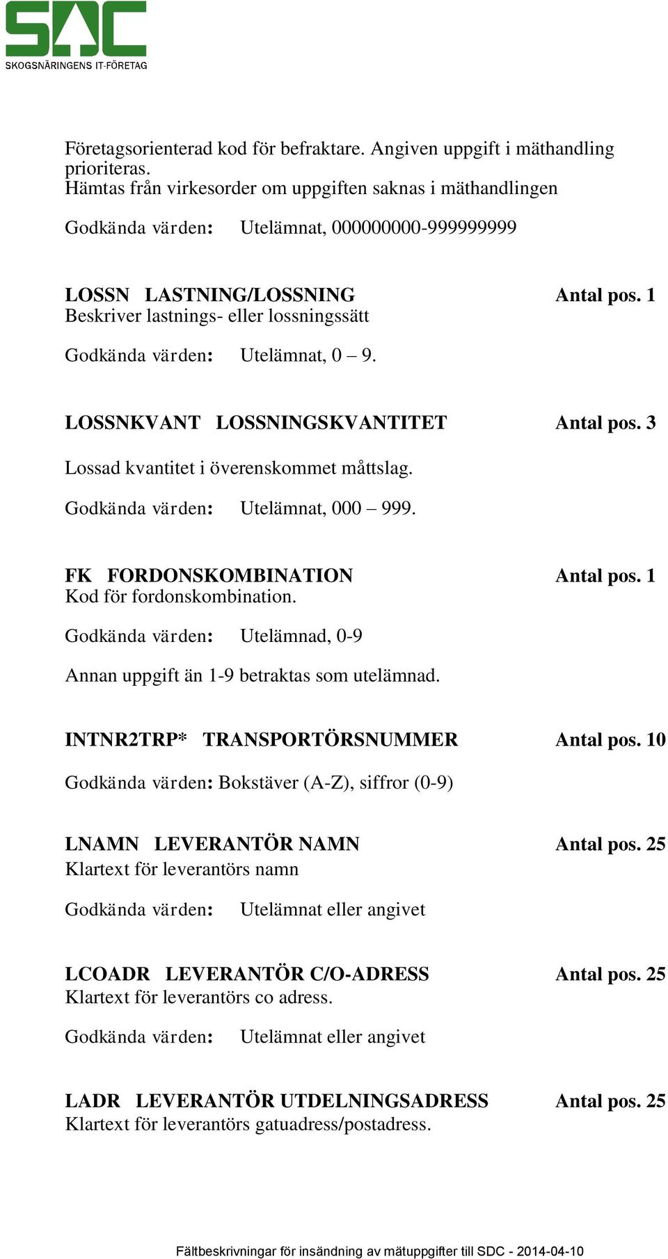 1 Beskriver lastnings- eller lossningssätt Godkända värden: Utelämnat, 0 9. LOSSNKVANT LOSSNINGSKVANTITET Antal pos. 3 Lossad kvantitet i överenskommet måttslag. Godkända värden: Utelämnat, 000 999.