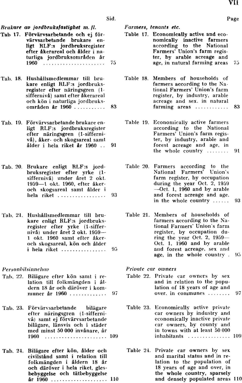 Hushållsmedlemmar till brukare enligt RLF:s jordbruksregister efter näringsgren (1- siffernivå) samt efter åkerareal och kön i naturliga jordbruksområden år 196