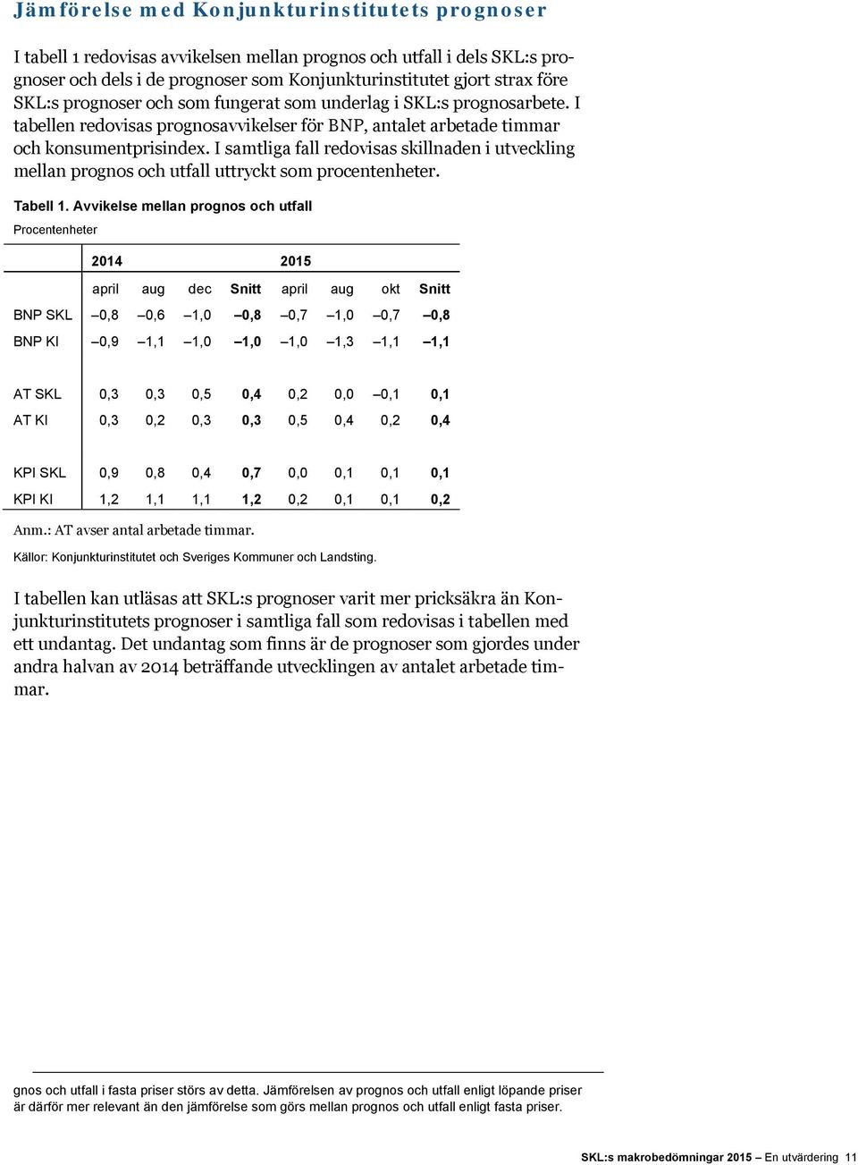 I samtliga fall redovisas skillnaden i utveckling mellan prognos och utfall uttryckt som procentenheter. Tabell 1.