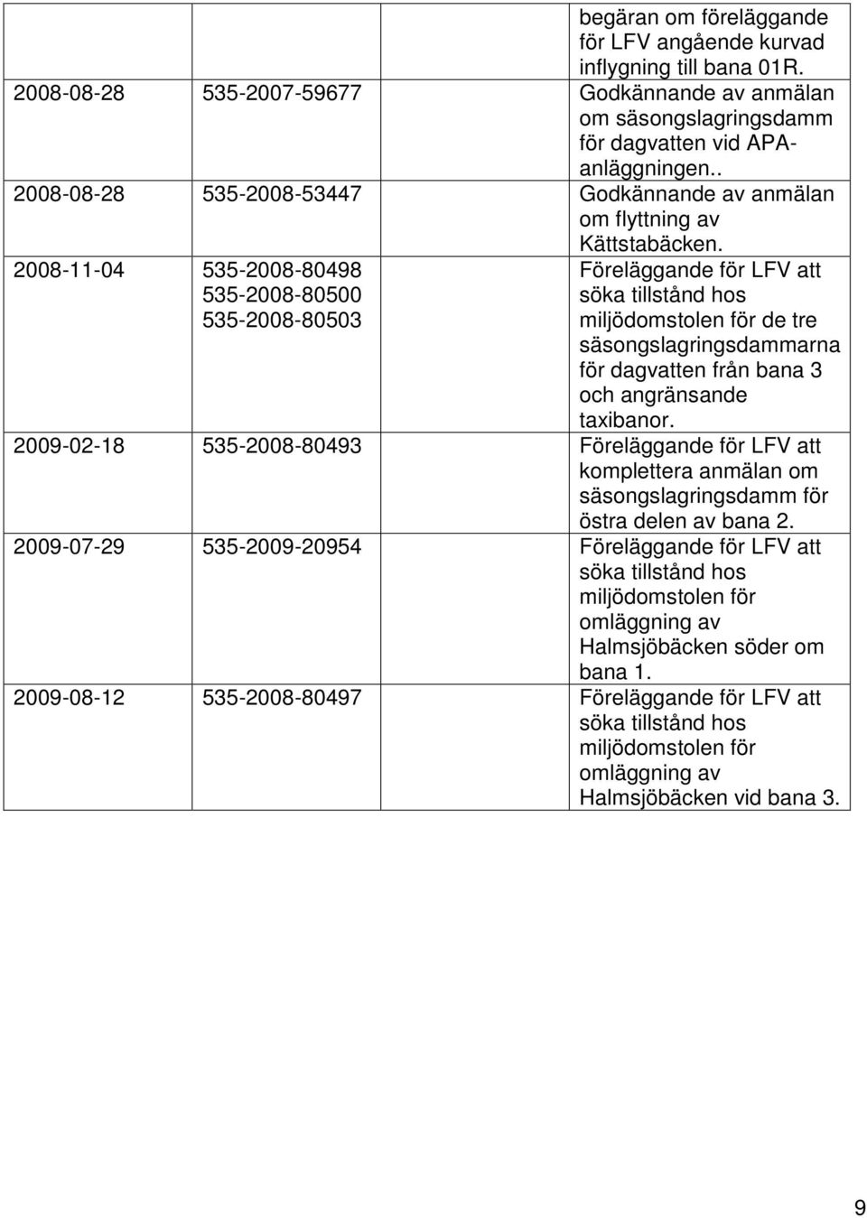 2008-11-04 535-2008-80498 535-2008-80500 535-2008-80503 Föreläggande för LFV att söka tillstånd hos miljödomstolen för de tre säsongslagringsdammarna för dagvatten från bana 3 och angränsande