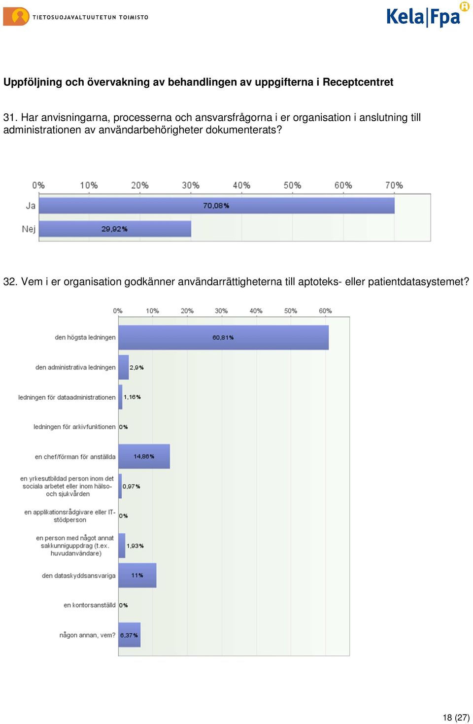 till administrationen av användarbehörigheter dokumenterats? 32.