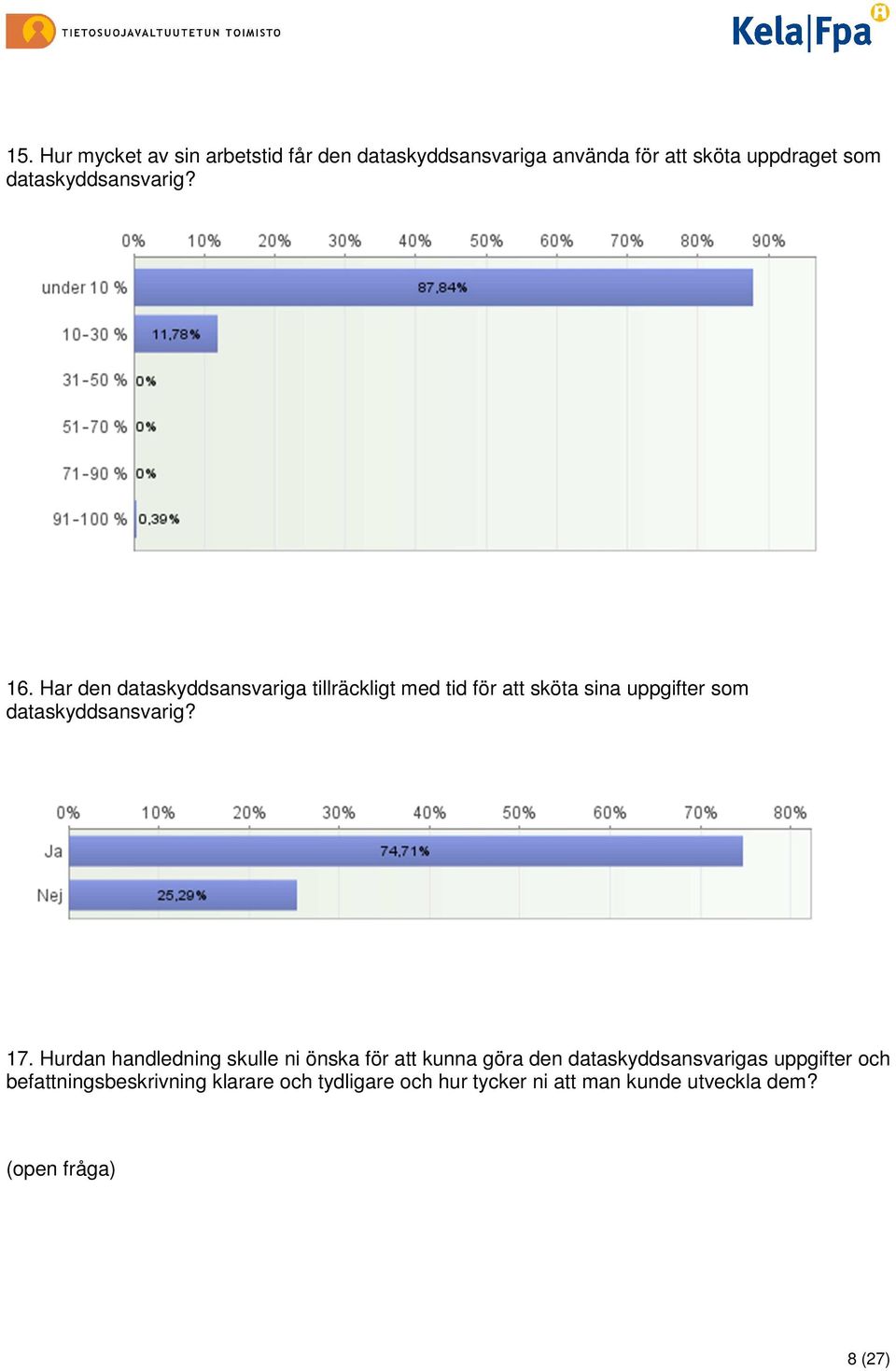 Har den dataskyddsansvariga tillräckligt med tid för att sköta sina uppgifter som dataskyddsansvarig? 17.