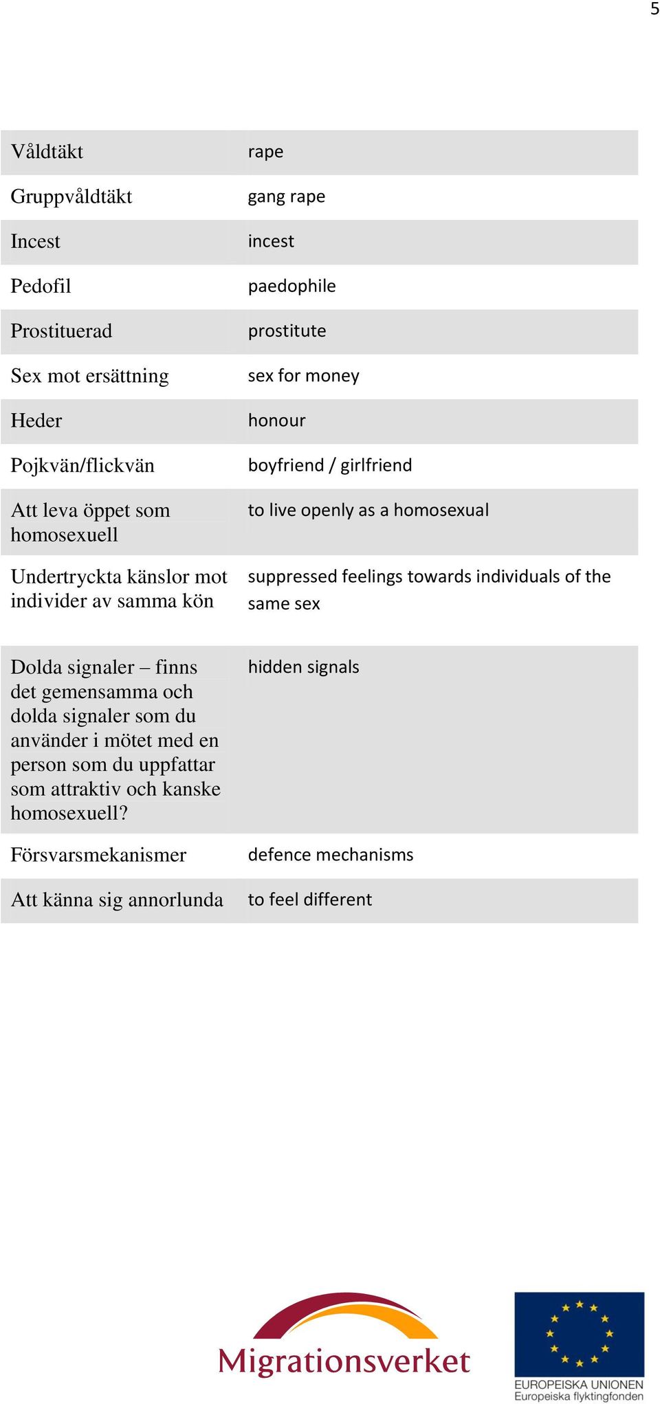 suppressed feelings towards individuals of the same sex Dolda signaler finns det gemensamma och dolda signaler som du använder i mötet med en