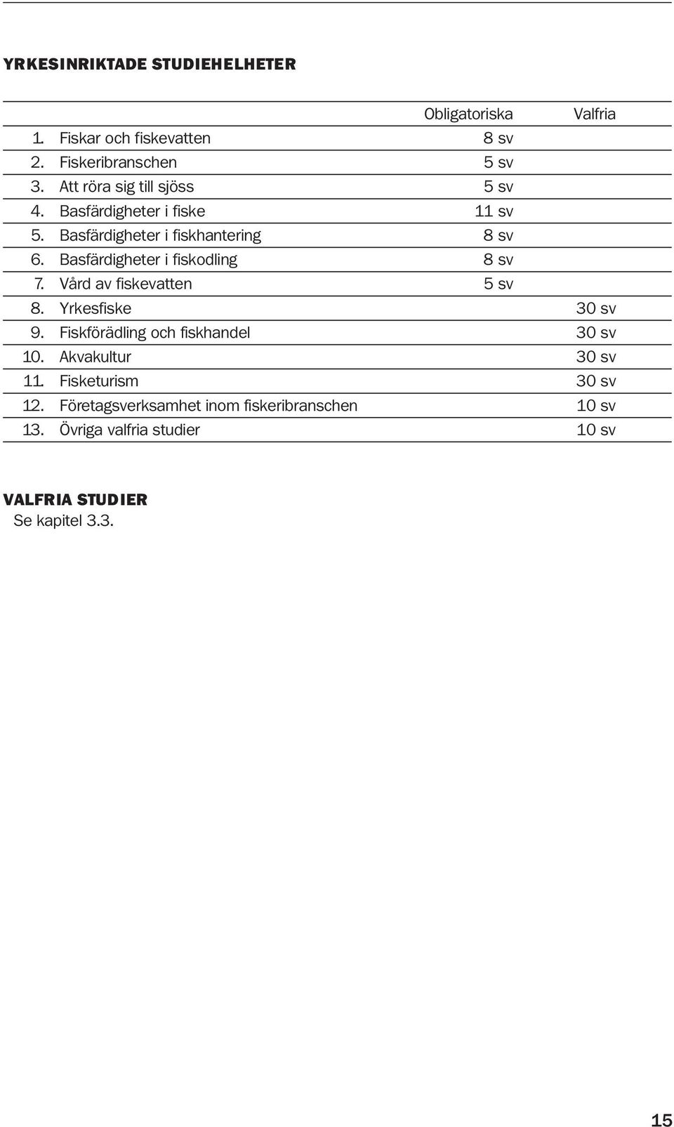 Basfärdigheter i fiskodling 8 sv 7. Vård av fiskevatten 5 sv 8. Yrkesfiske 30 sv 9. Fiskförädling och fiskhandel 30 sv 10.