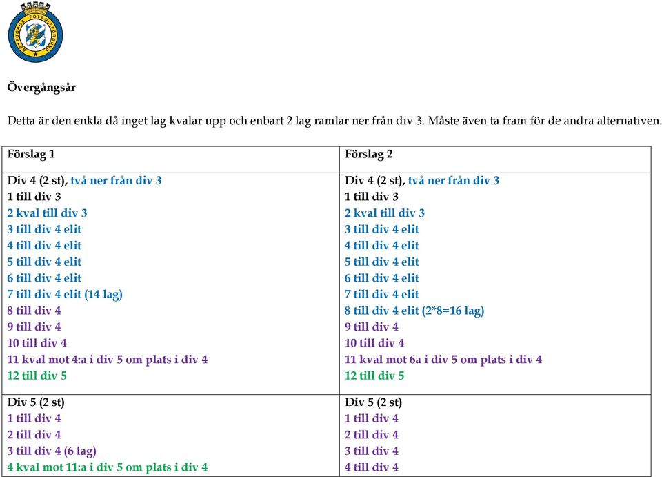 till div 4 10 till div 4 11 kval mot 4:a i div 5 om plats i div 4 12 till div 5 Div 5 (2 st) 1 till div 4 2 till div 4 3 till div 4 (6 lag) 4 kval mot 11:a i div 5 om plats i div 4 Div 4 (2 st), två