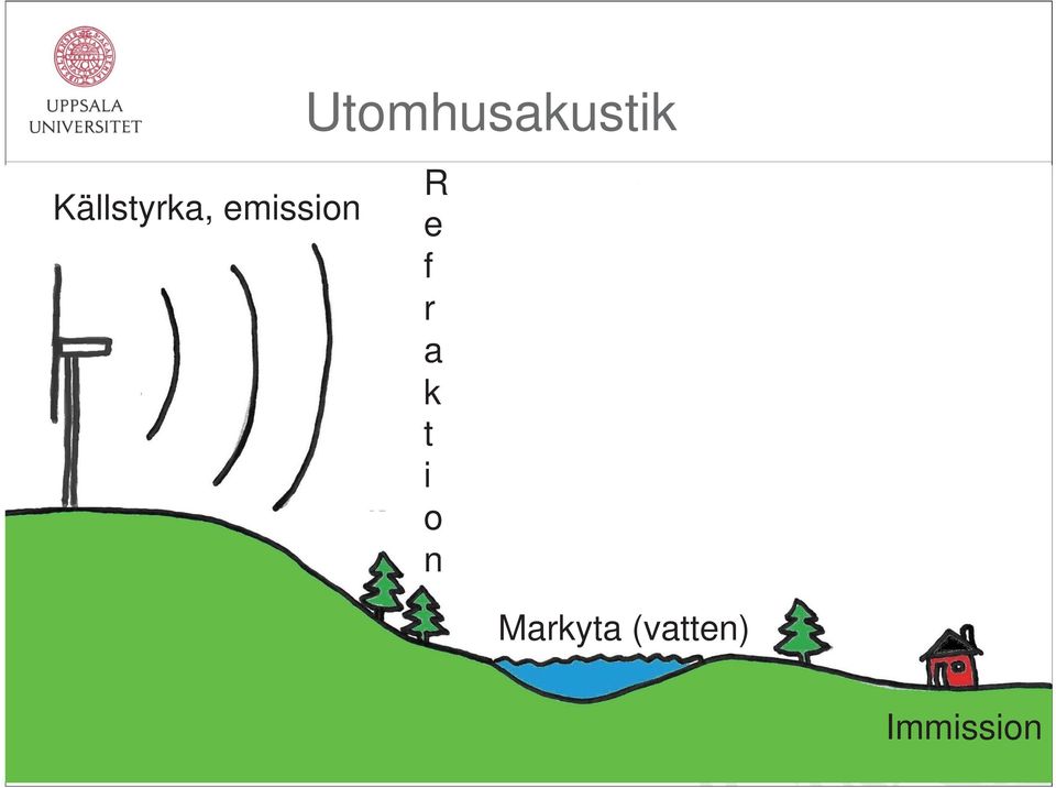 o n Punktkälla 6 db