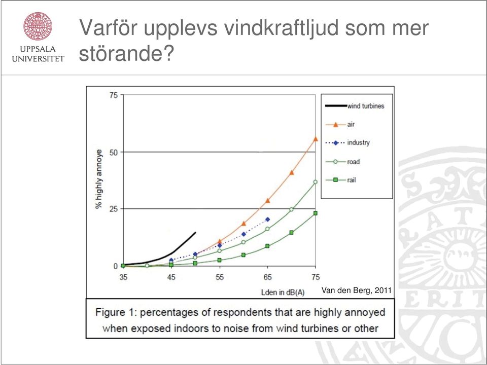 som mer störande?