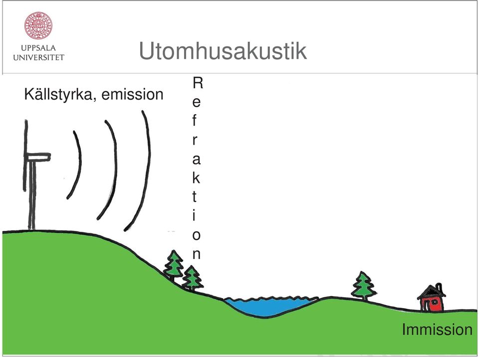 t i o n Punktkälla 6 db/a.d. Linjekälla 3 db/a.